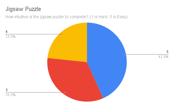 Jigsaw Result Image