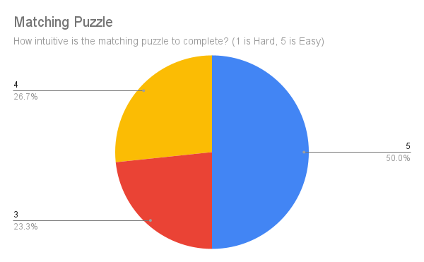 Matching Puzzle Result Image