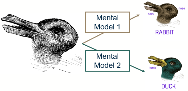 Mental Model