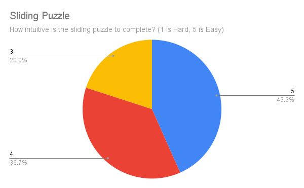 Sliding Puzzle Result Image